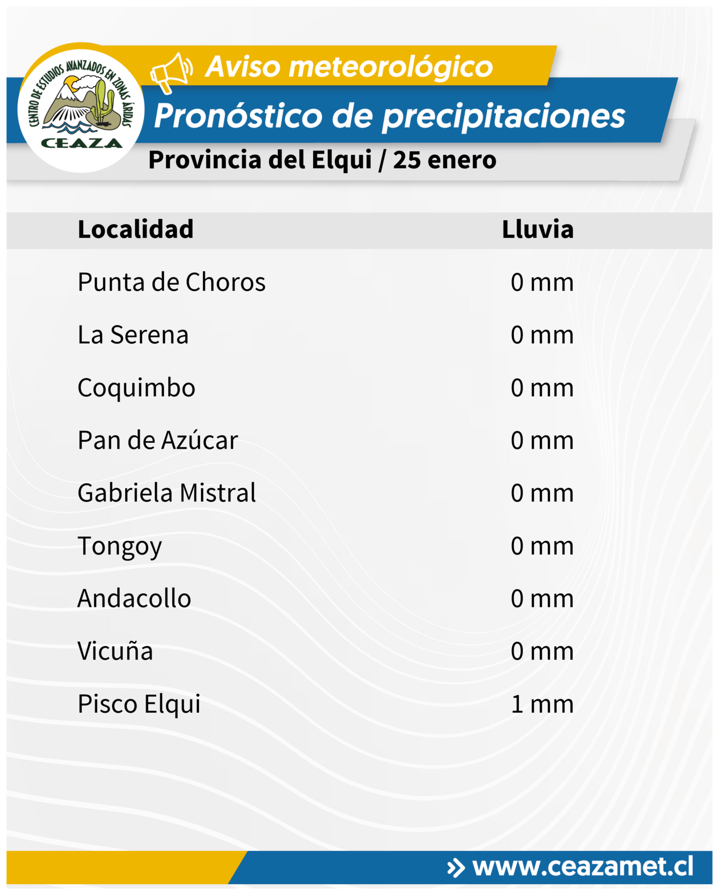 Para este domingo 25 de enero: Pronostican tormentas eléctricas para cordillera de la Región de Coquimbo